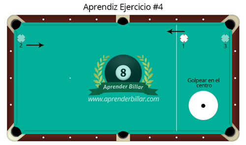 Aprendiz Ejercicio 4 Aprender Billar