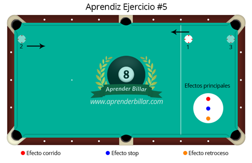 Aprendiz Ejercicio 5 Aprender Billar
