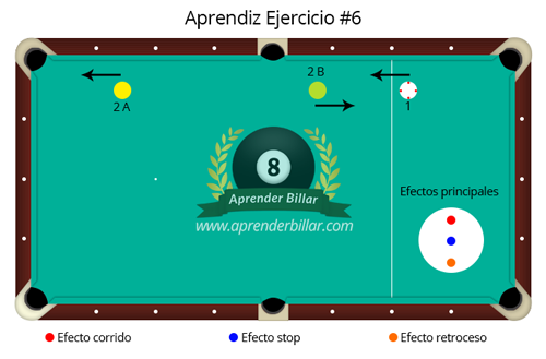 Aprendiz Ejercicio 6 Aprender Billar