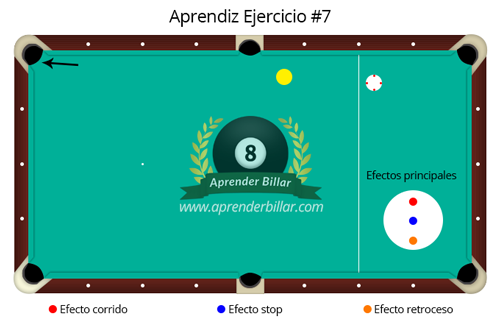 Aprendiz Ejercicio 7 Aprender Billar