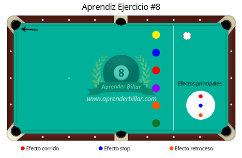 Aprendiz Ejercicio 8 Aprender Billar