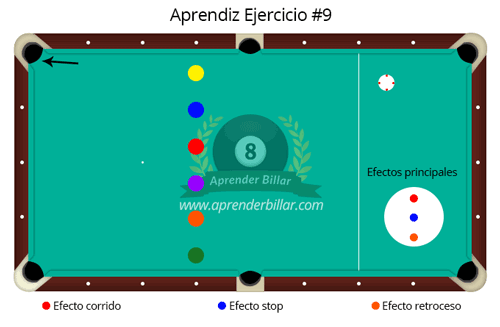Aprendiz Ejercicio 9 Aprender Billar
