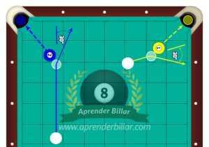 The 30 Degree Rule In Billiards - Aprender Billar